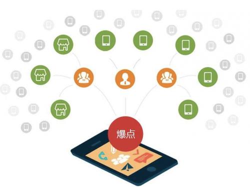 高昌为什么越来越多的企业通过软文营销来引流